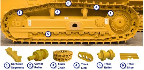 excavator undercarriage parts